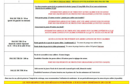 Règles d'utilisation des pas de tir